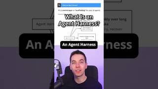 Building Reliable AI: The Power of Agent Harnesses