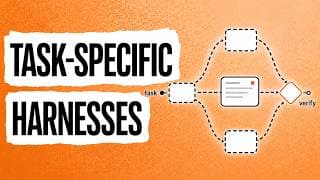Advanced AI Architecture: Dynamic Workflows and Multi-Agent Patterns